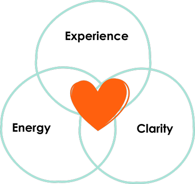 Experience-energy-clarity Experience-energy-clarity
