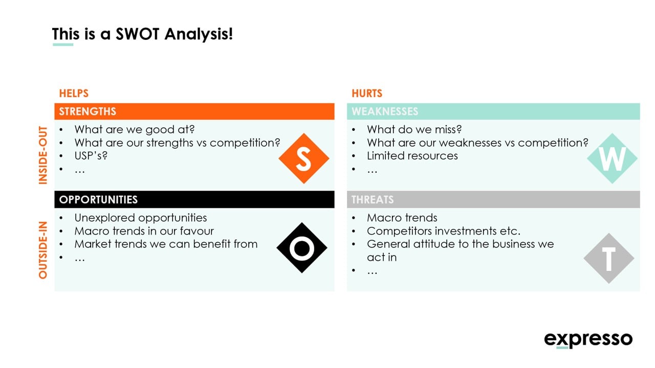 SWOT analysis