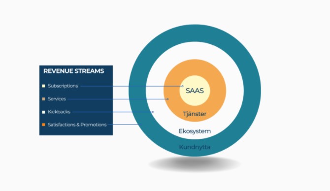 Syncro-revenue streams